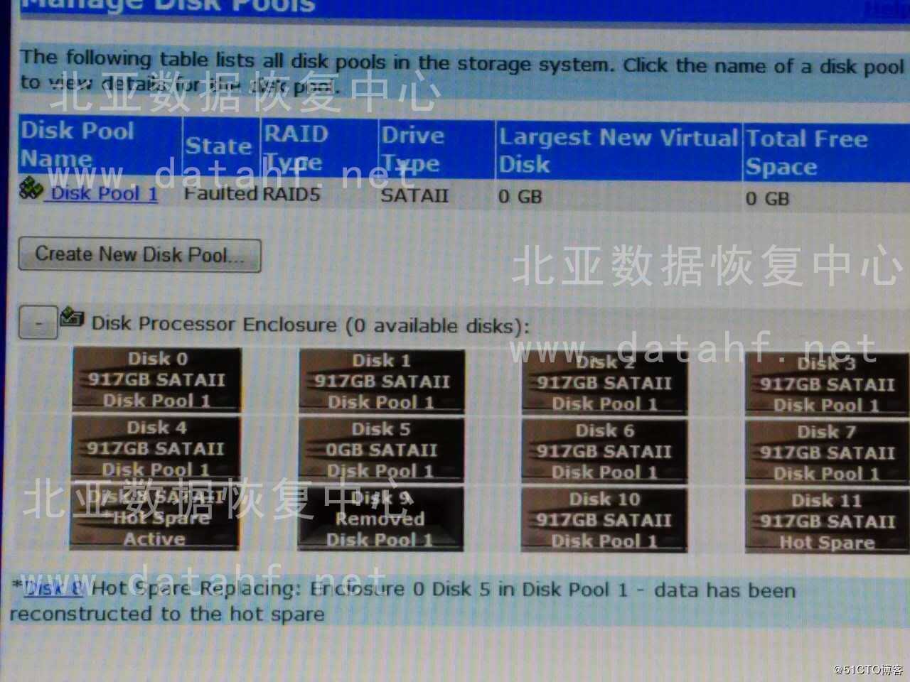 EMC存储Raid故障数据分析报告