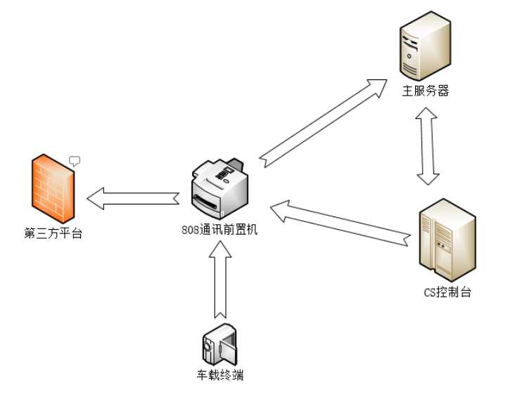 技术图片