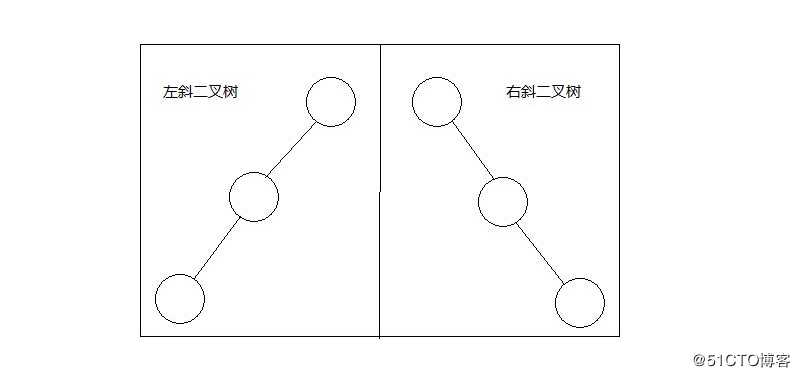 树，树的遍历和堆排序