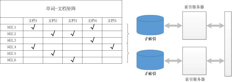 技术图片