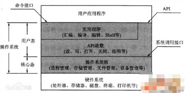 CPU上下文