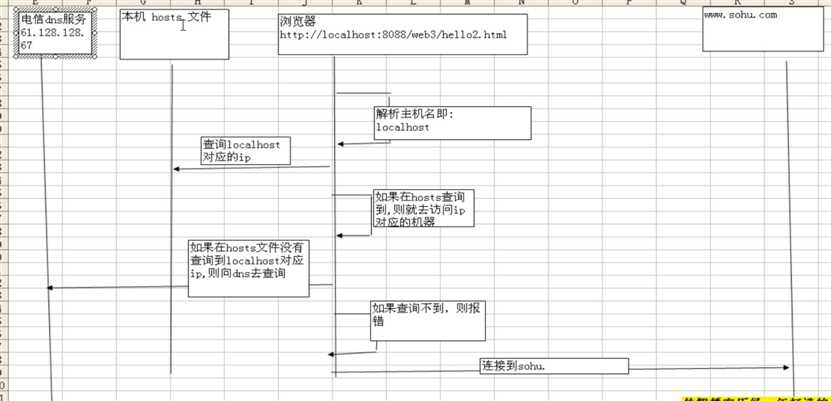 技术图片