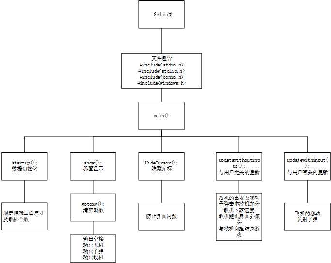 技术图片