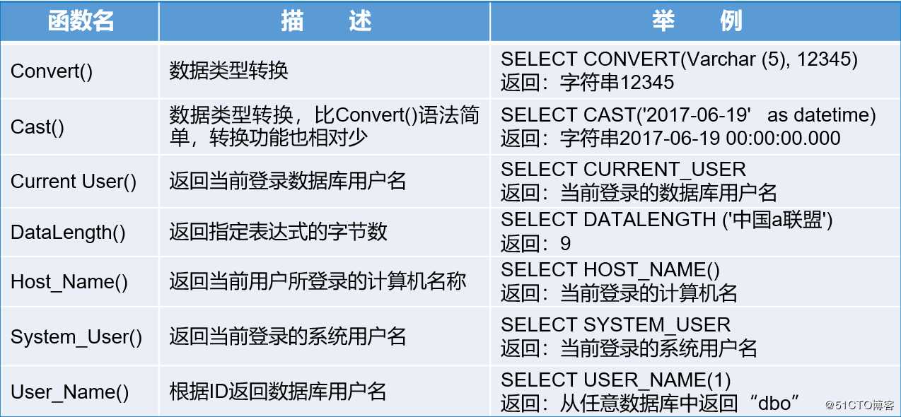 T-SQL高级查询语句