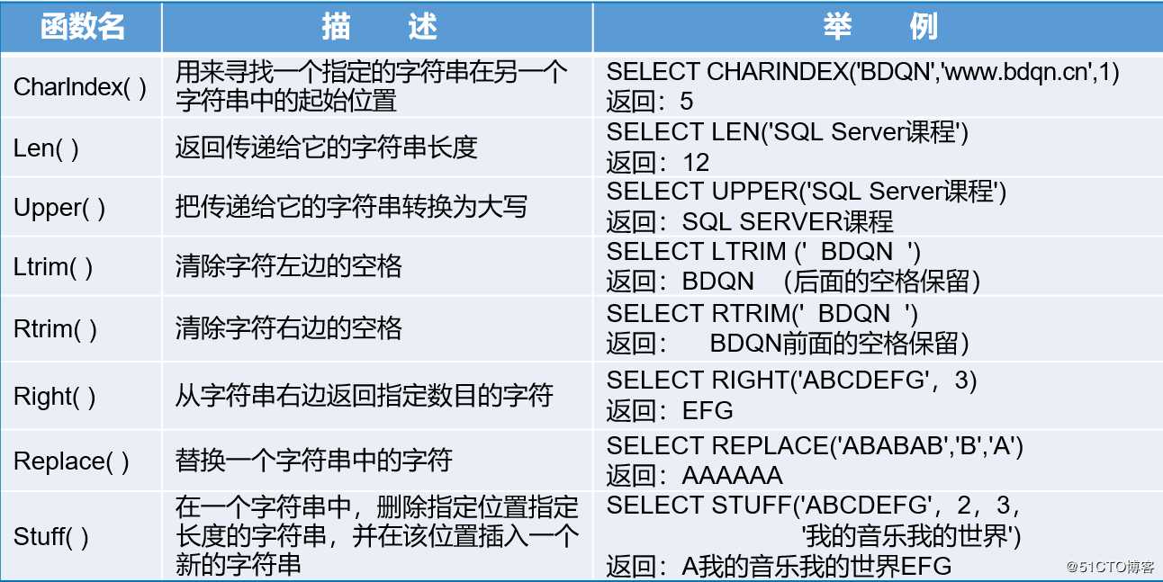 T-SQL高级查询语句