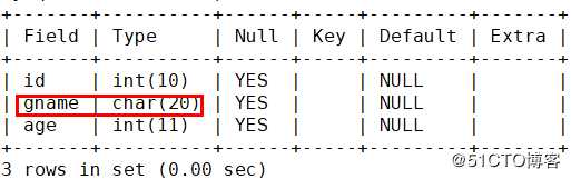 MySQL语句