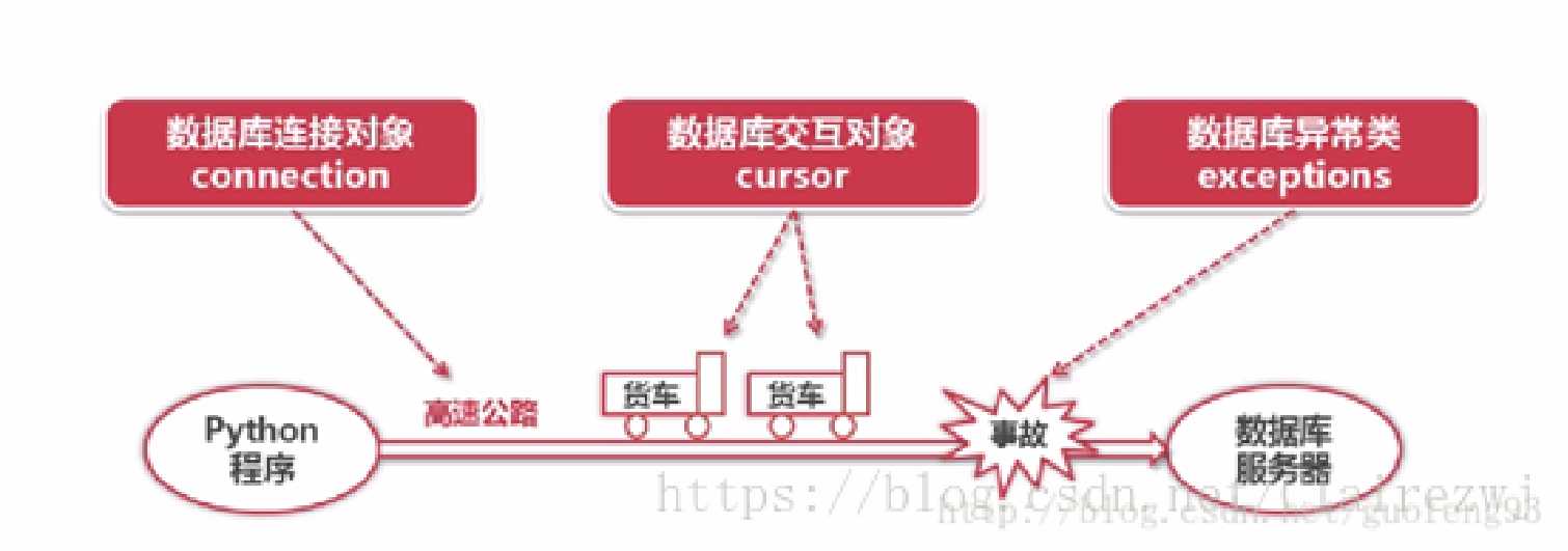 技术图片