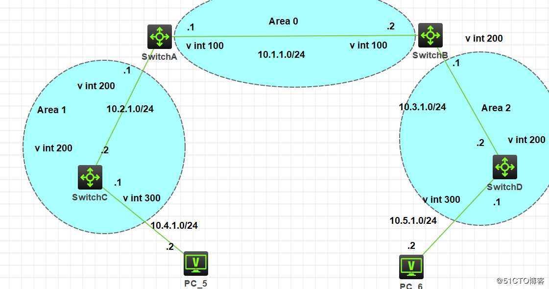 OSPF路由配置