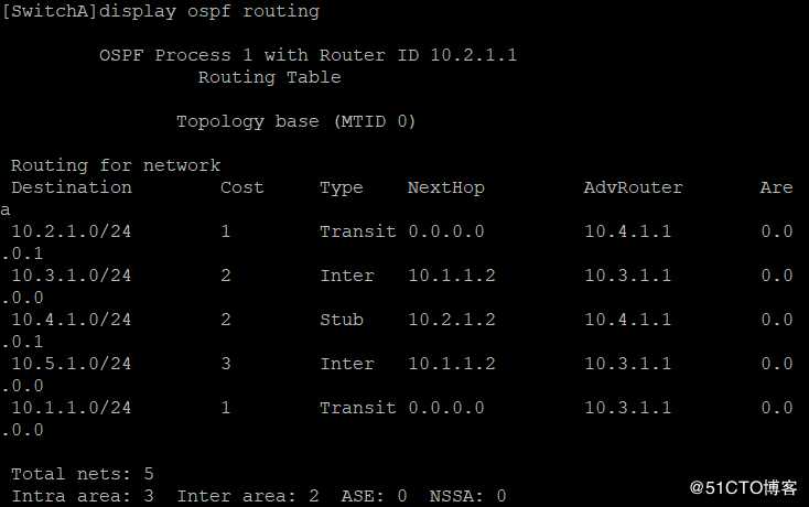 OSPF基本概念以及DR/BDR和虚连接OSPF特殊区域的实验操作