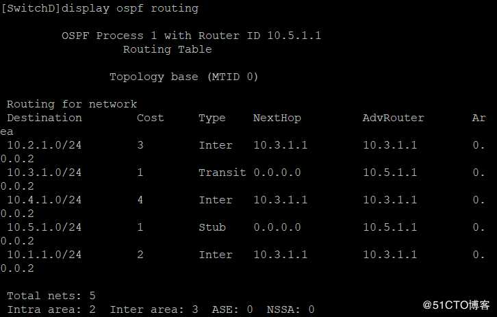 OSPF基本概念以及DR/BDR和虚连接OSPF特殊区域的实验操作