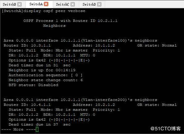 OSPF