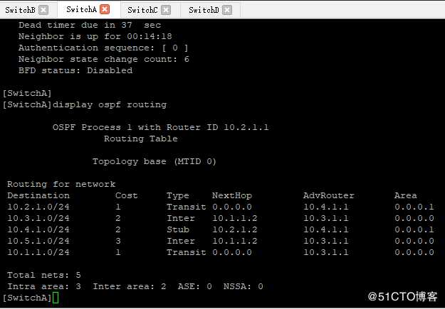 OSPF