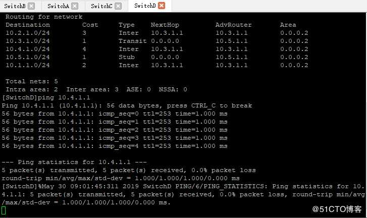 OSPF