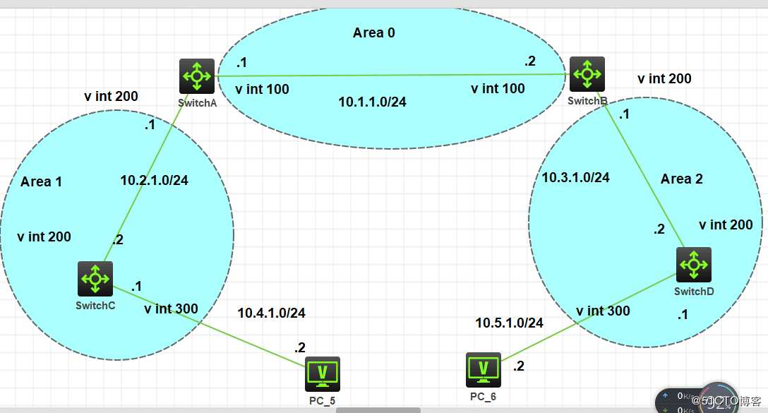 OSPF 01