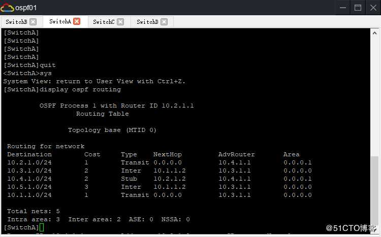 OSPF 01