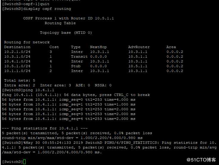 OSPF 01