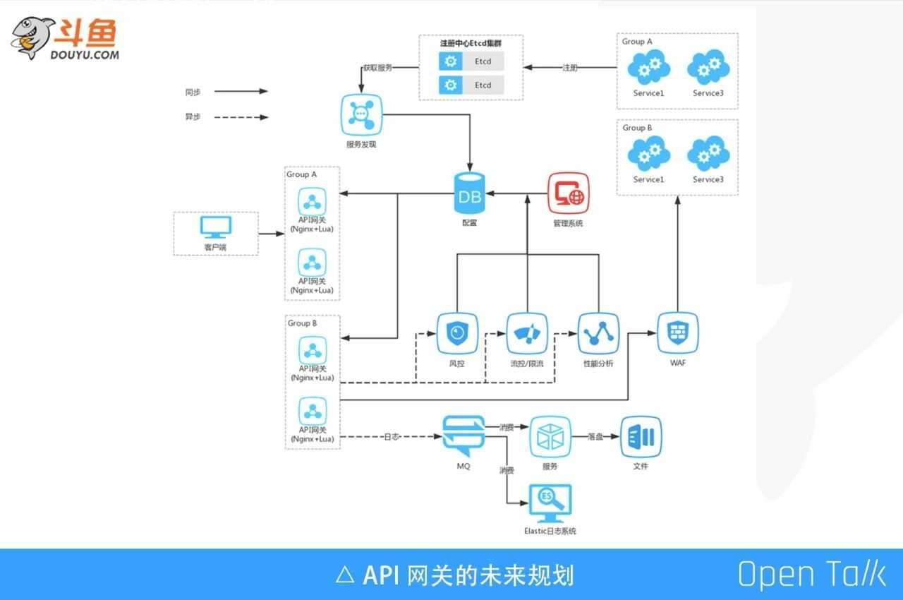 技术图片