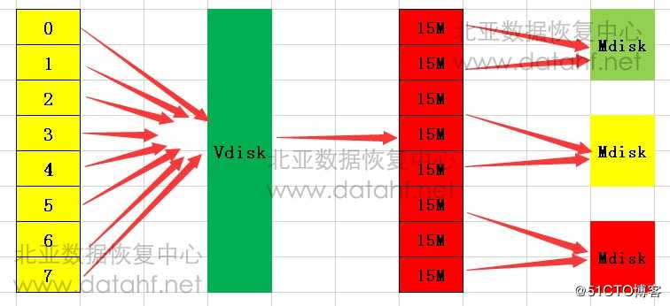 DELL EqualLogic PS6100恢复数据原理概述