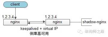 技术图片