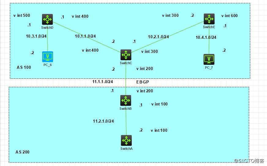 配置OSPF发布聚合路由