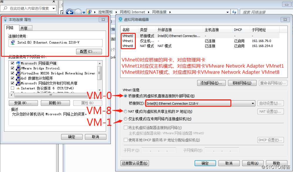 Vmware WorkStation（中文名“威睿工作站”） 网卡图解