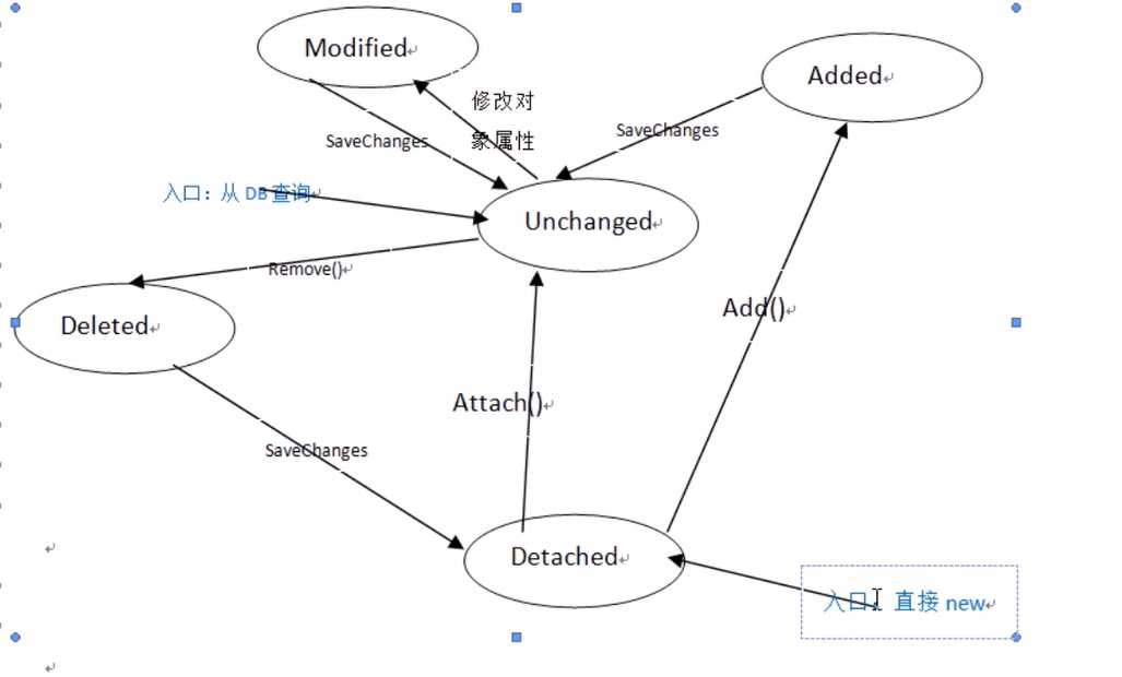 技术图片