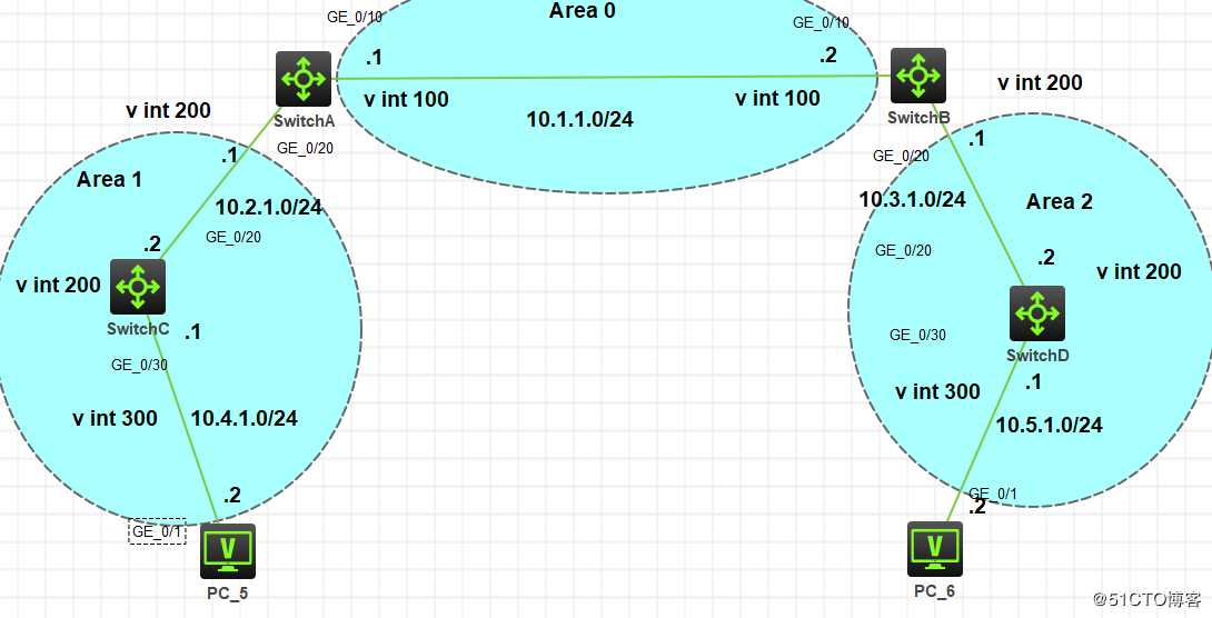 OSPF实训案例配置