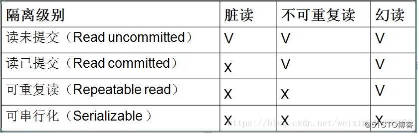 Linux运维跳槽必备面试题