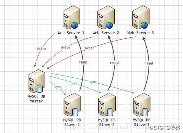 Linux运维跳槽必备面试题