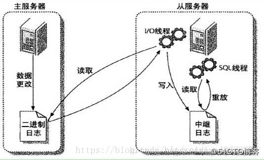 Linux运维跳槽必备面试题