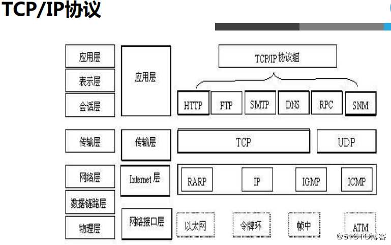 Linux运维跳槽必备面试题