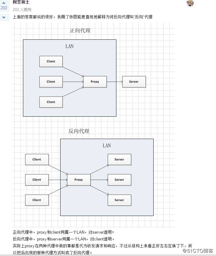 Linux运维跳槽必备面试题