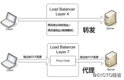 Linux运维跳槽必备面试题