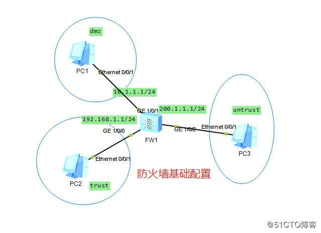 防火墙USG6000V基础配置