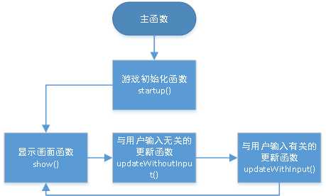 技术图片