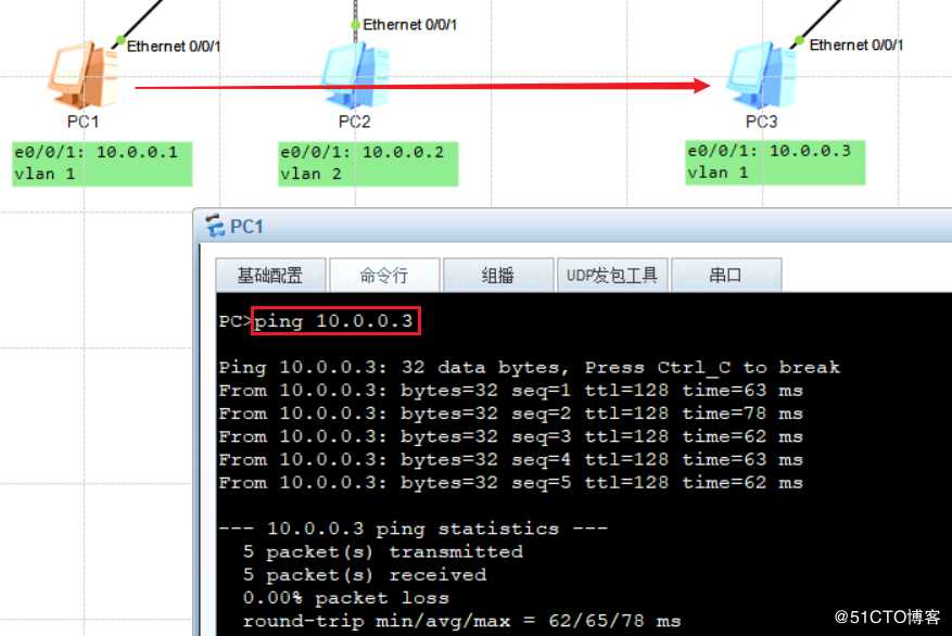 路由交换基础——VLAN