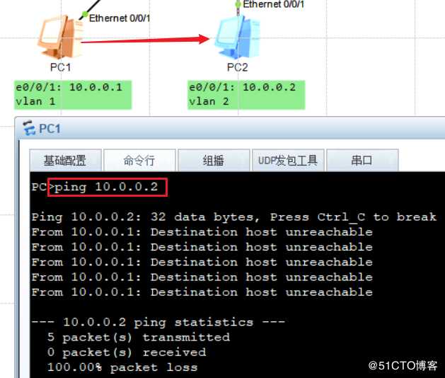 路由交换基础——VLAN