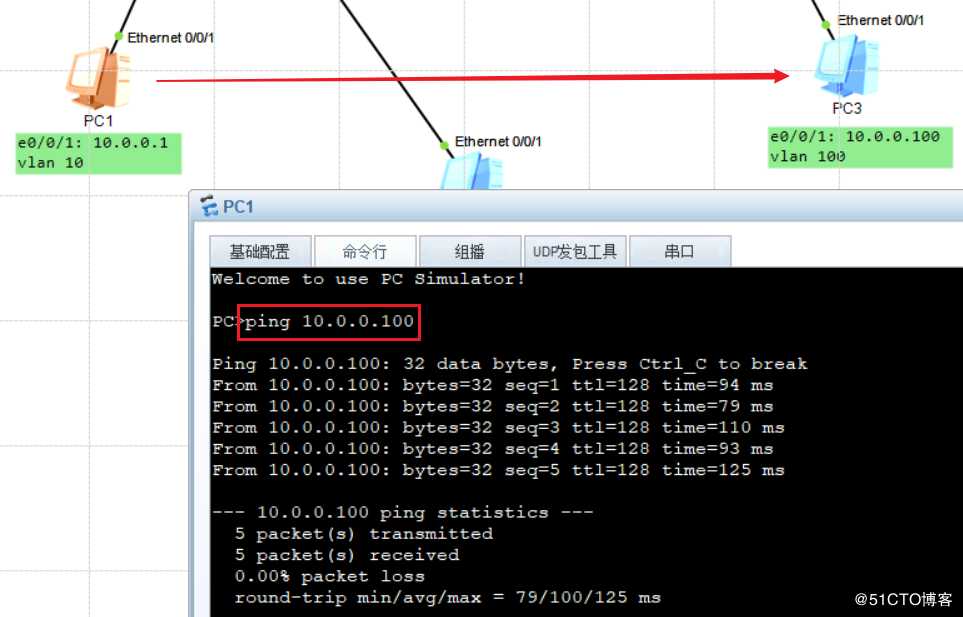 路由交换基础——VLAN