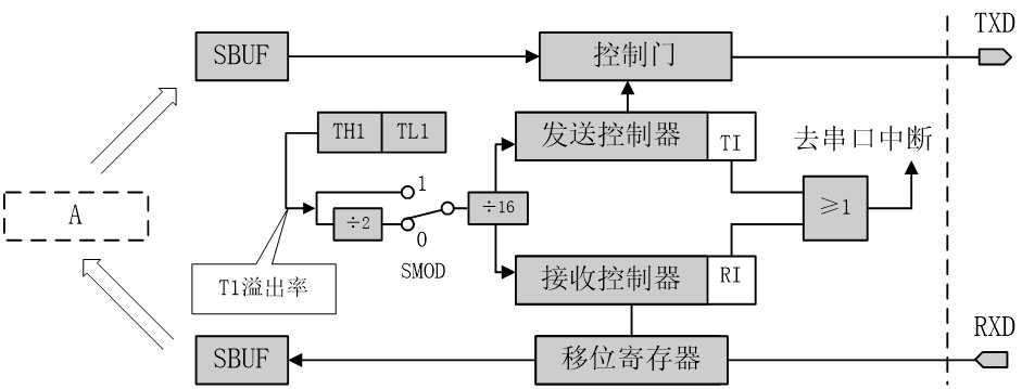 技术图片