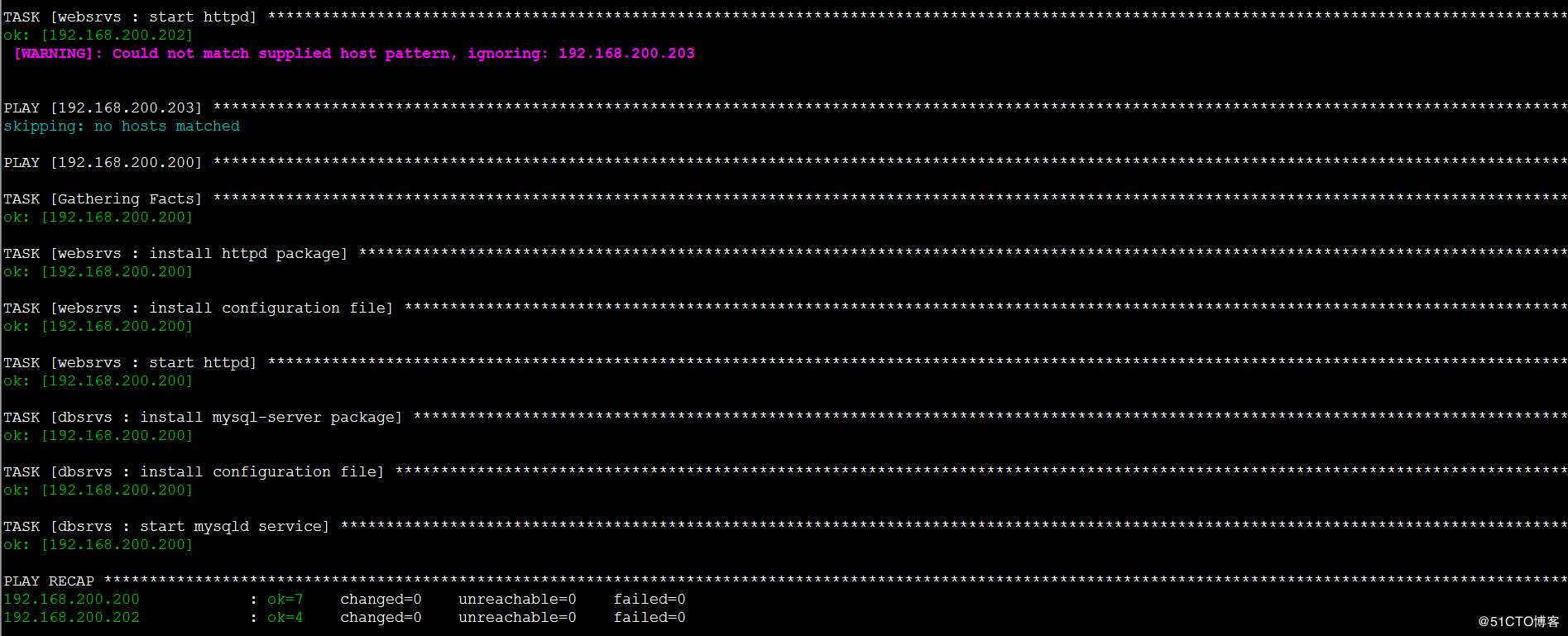 Ansible 研究