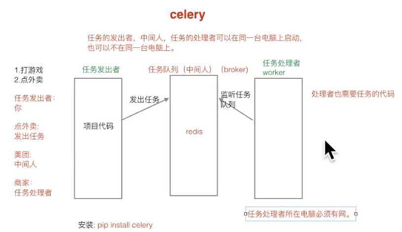 技术图片