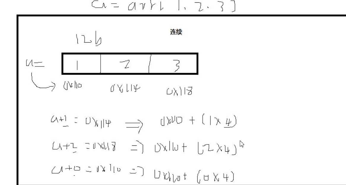 技术图片