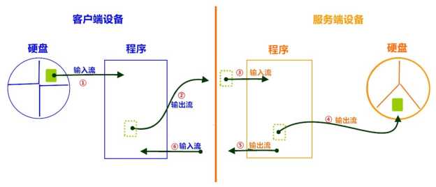 技术图片