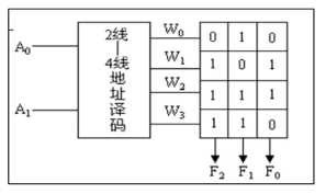 技术图片