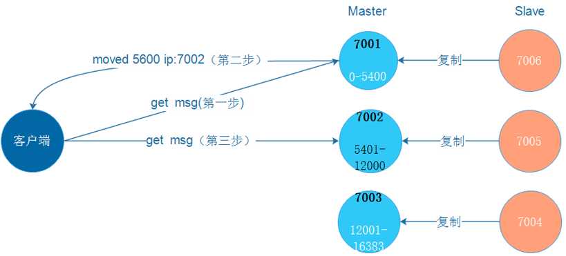 技术图片