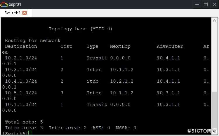 OSPF