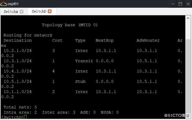 OSPF