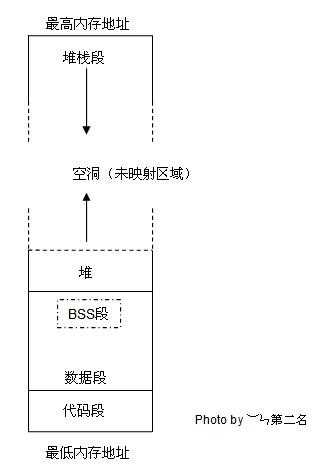 技术图片