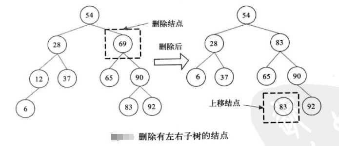 技术图片