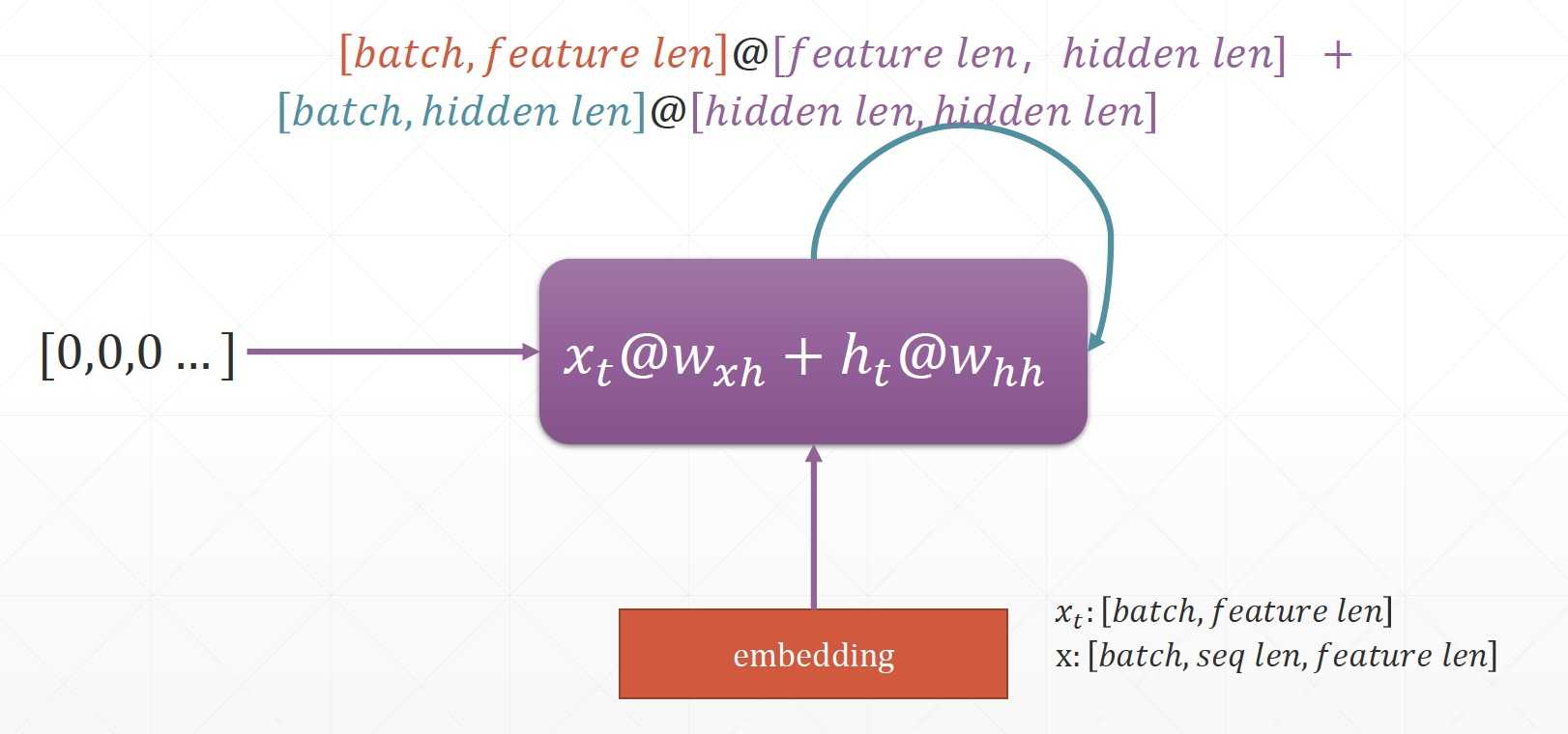 43-RNNCell使用-rnn.jpg